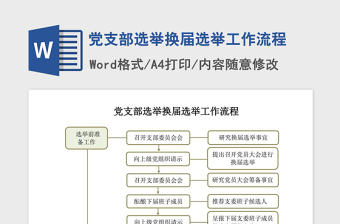 2021年最新支部选举工作报告