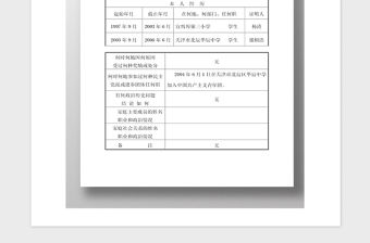 2021年入黨申請(qǐng)人登記表