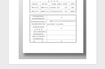2021年入黨申請(qǐng)人登記表