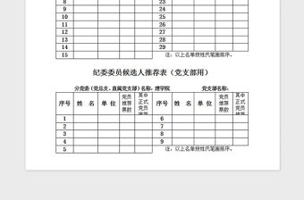2021年黨委委員候選人推薦表(黨支部用)