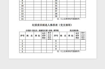 2021年党委委员候选人推荐表(党支部用)