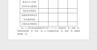 2021年基層黨組織黨員群眾滿意度測(cè)評(píng)表