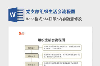 2021年黨支部組織生活會流程圖