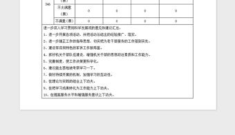 2021年黨員群眾滿意度測評結果