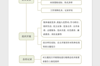 2021年党支部主题党日流程图