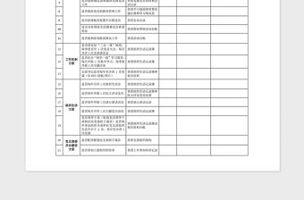2021年黨支部專項(xiàng)工作督查清單