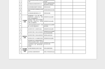 2021年黨支部專項(xiàng)工作督查清單