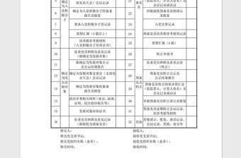 2021年發展黨員材料移交表