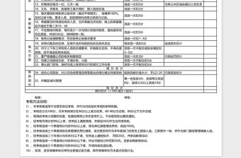 2021年倉庫員工績效考核表