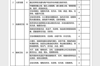 2021年物业保洁考核表