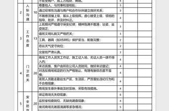 2021年保安人员绩效考核表