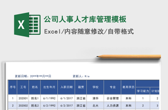 2021年公司人事人才庫管理模板