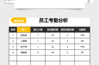 2021年員工考勤系統(tǒng)