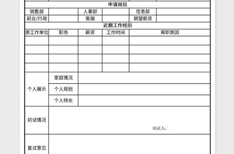 2021年人力資源員工面試應聘登記表