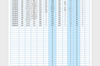 2021年銷售管理門店銷售管理銷售明細記錄表格