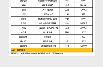 2021年影視拍攝基本設(shè)備清單