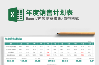 2021年年度銷售計劃表