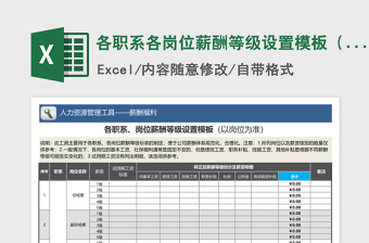 2021年各職系各崗位薪酬等級(jí)設(shè)置模板（崗位為準(zhǔn)，職系完整）