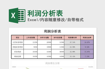 2021年利潤分析表