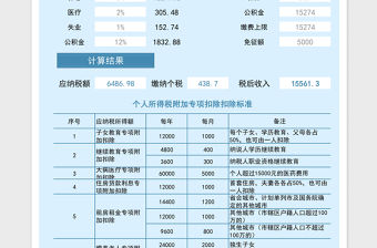 2021年個人所得稅計算器