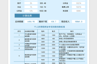 2021年個(gè)人所得稅計(jì)算器
