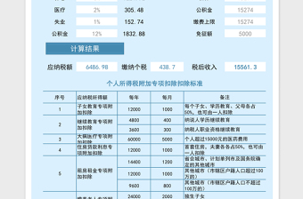 2021年个人所得税计算器