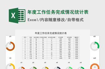 2021年年度工作任务完成情况统计表