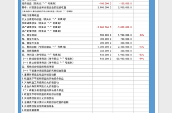 2021年财务利润分析表