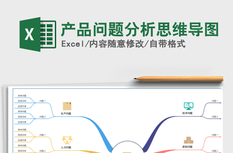 2021年產(chǎn)品問題分析思維導圖