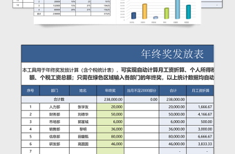 2021年全自动年终奖发放表（含个税统计表）