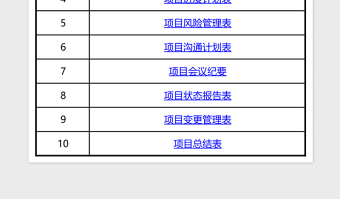 2021年項(xiàng)目管理全過(guò)程全資源管控套表模板