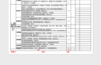 2021年项目经理绩效考核指标