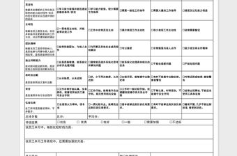 2021年員工工作評估表