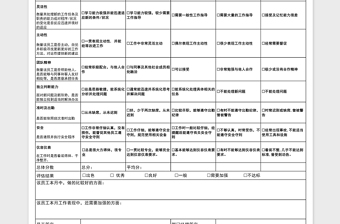 2021年员工工作评估表