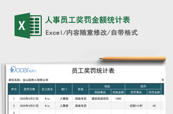 2021年人事員工獎罰金額統計表