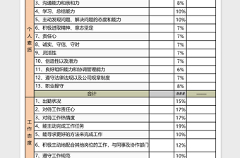 2021年岗位绩效考核表