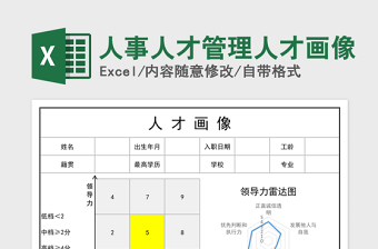 2021年人事人才管理人才画像