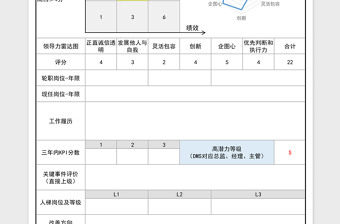 2021年人事人才管理人才畫(huà)像