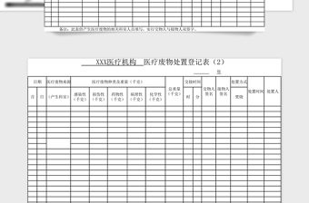 2021年医疗废物处置登记表