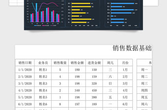 2021年營業銷售數據看板