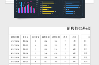 2021年營業(yè)銷售數(shù)據(jù)看板