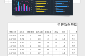 2021年营业销售数据看板