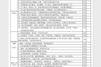 2021年幼兒園教師月工作考核表