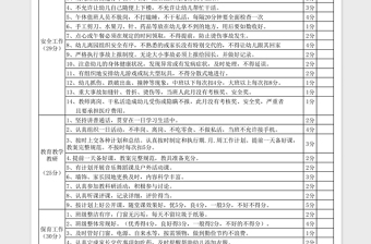 2021年幼兒園教師月工作考核表