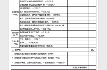 2021年员工积分考核表