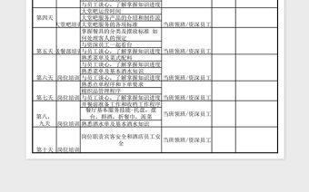 2021年酒店餐飲部新員工培訓(xùn)計(jì)劃表