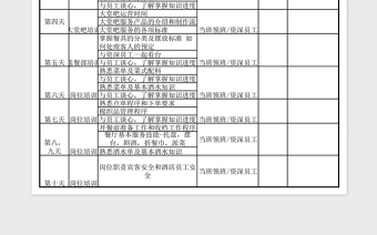 2021年酒店餐饮部新员工培训计划表