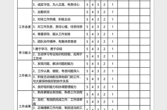 2021年優秀員工考核表