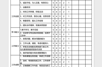 2021年优秀员工考核表