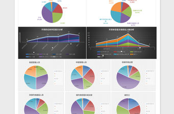 2021年人力資源學歷結構分析工具（職位維度，含圖表）